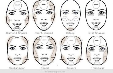 Contouring